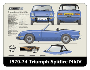 Triumph Spitfire MkIV 1970-74 Mouse Mat